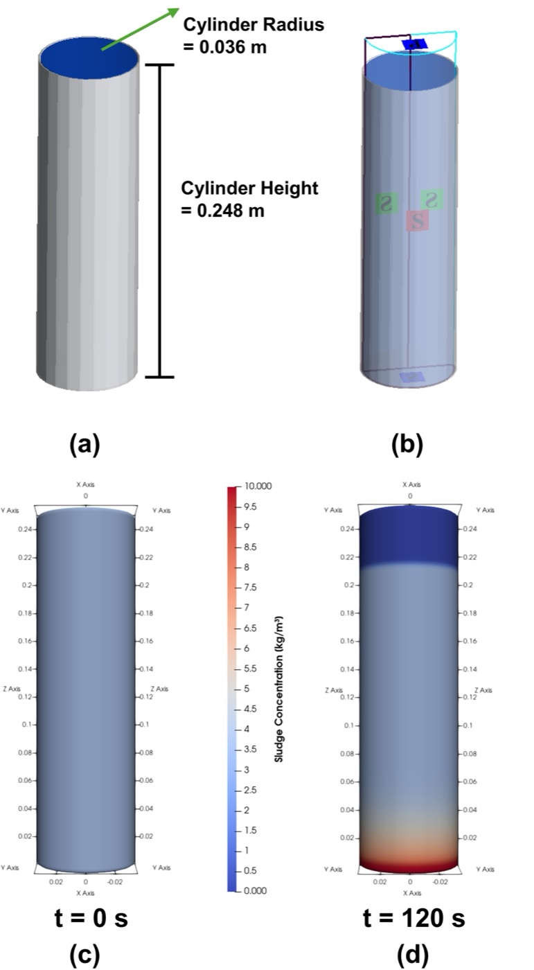 Geometry and mesh of a cylindrical reservoir, with sludge concentration shown at nought and 120 seconds, the sludge having settled towards the base