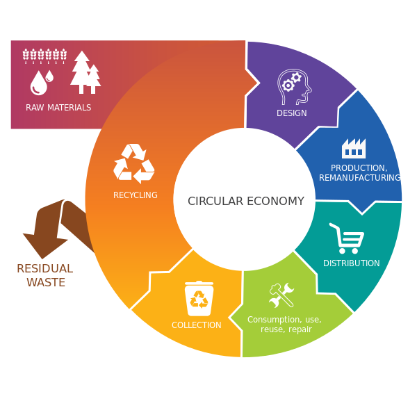 Circular Buildings Project
